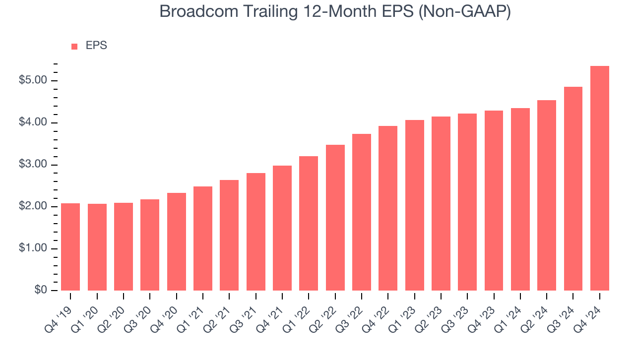 Broadcom Trailing 12-Month EPS (Non-GAAP)