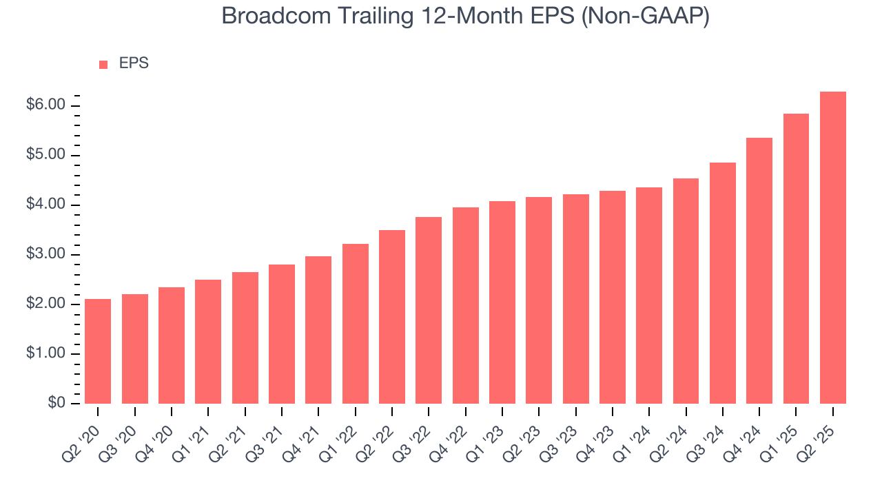 Broadcom Trailing 12-Month EPS (Non-GAAP)