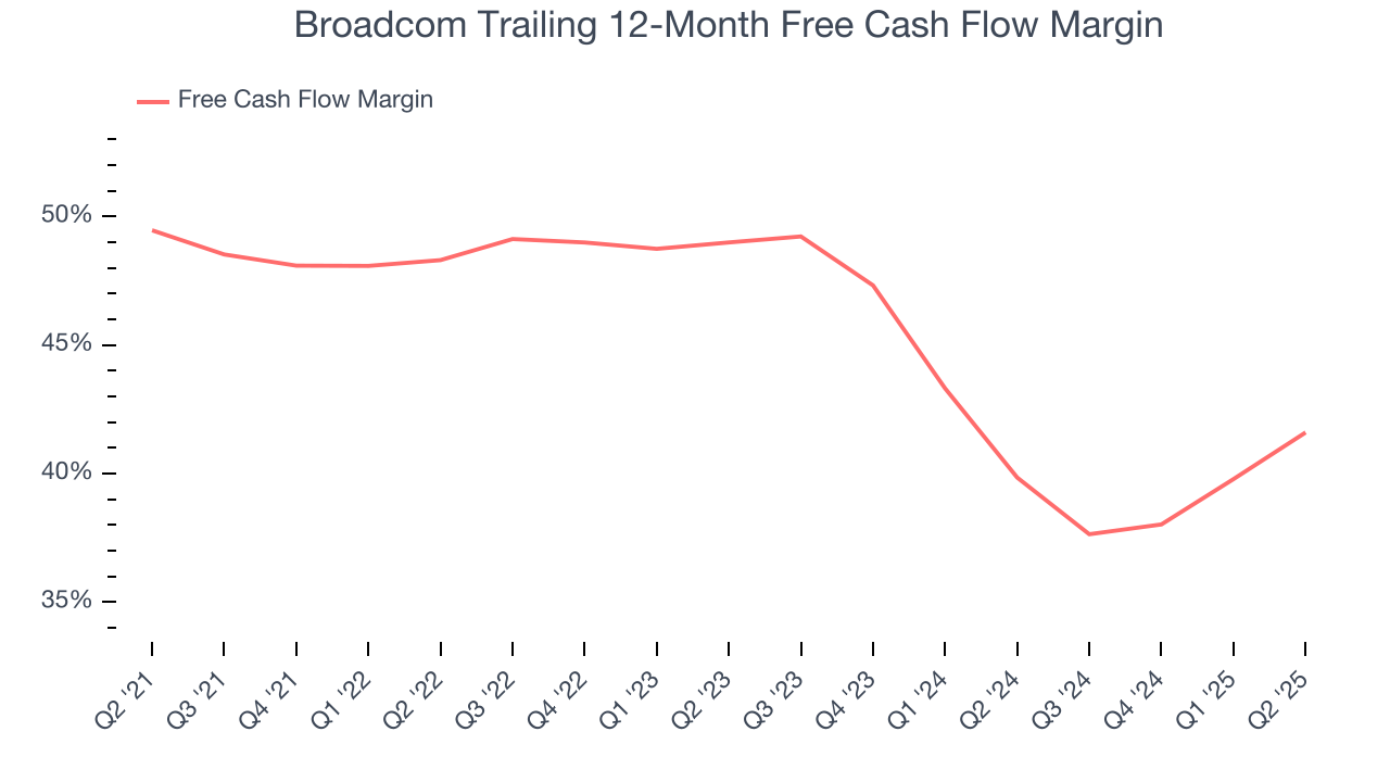Broadcom Trailing 12-Month Free Cash Flow Margin