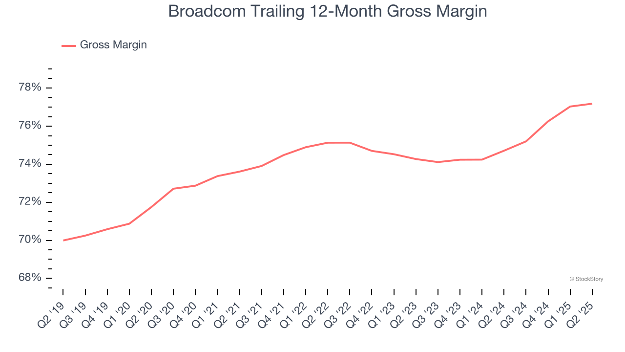 Broadcom Trailing 12-Month Gross Margin