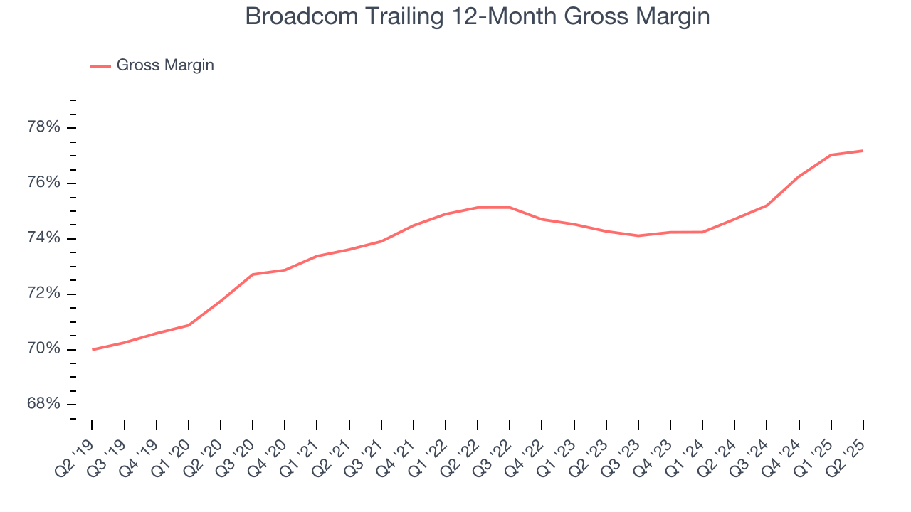 Broadcom Trailing 12-Month Gross Margin