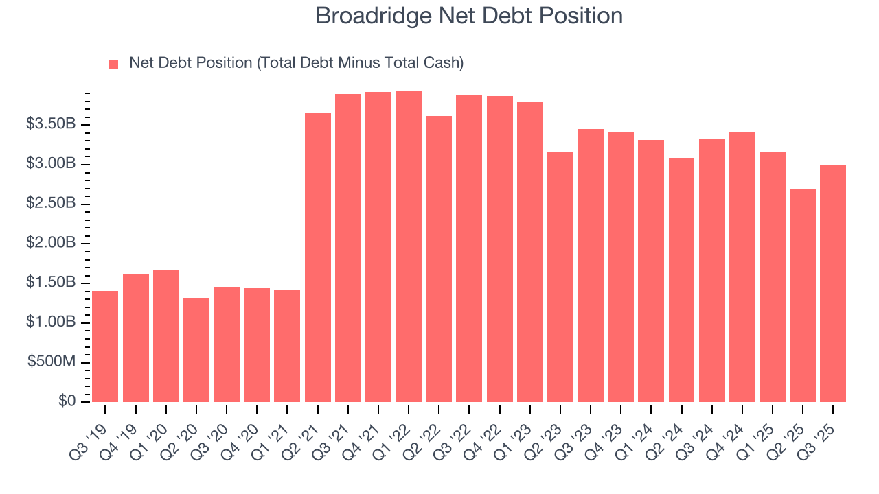 Broadridge Net Debt Position