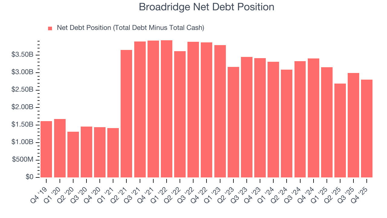 Broadridge Net Debt Position