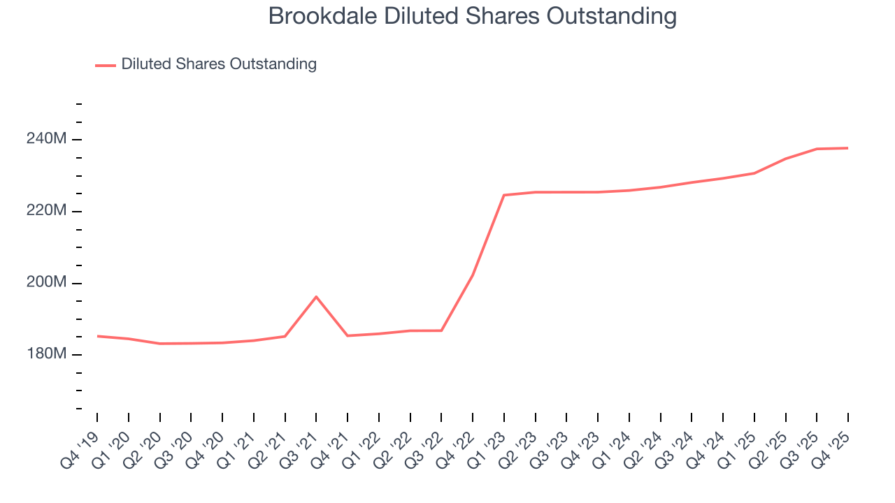 Brookdale Diluted Shares Outstanding