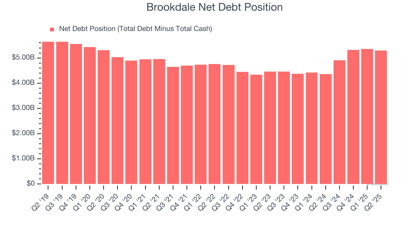 Brookdale Net Debt Position