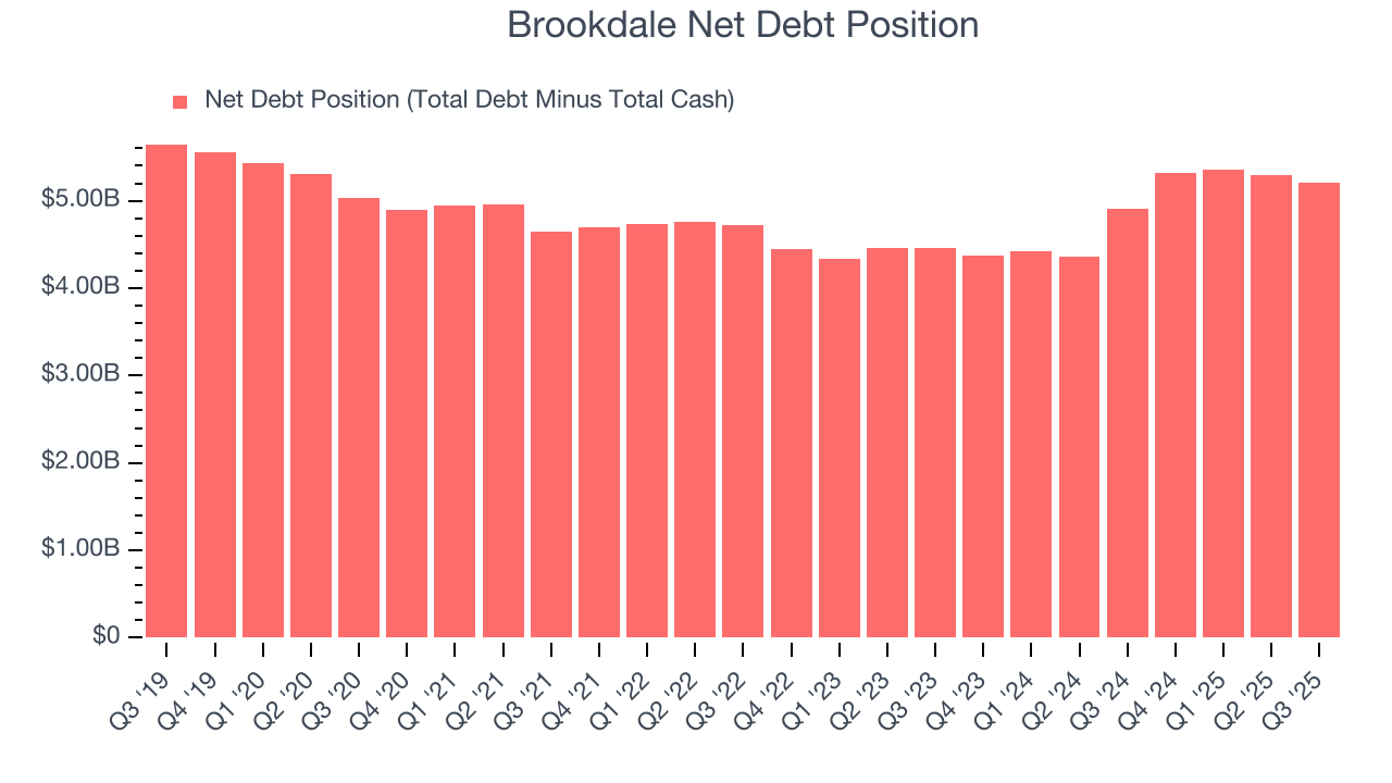 Brookdale Net Debt Position