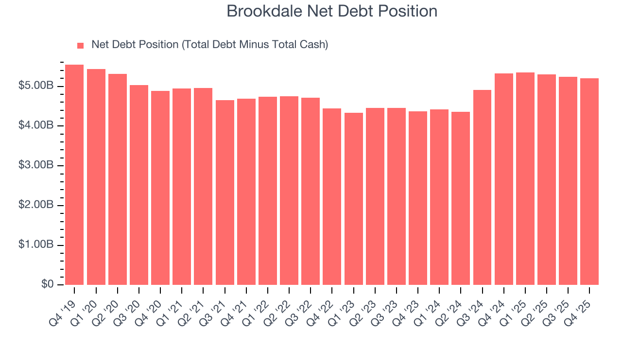 Brookdale Net Debt Position