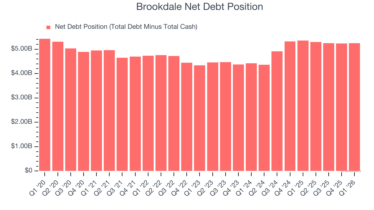 Brookdale Net Debt Position