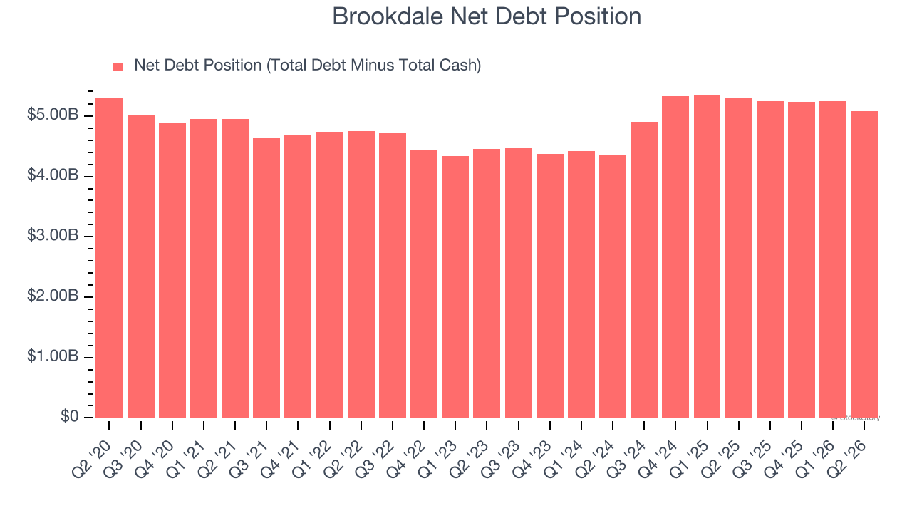 Brookdale Net Debt Position