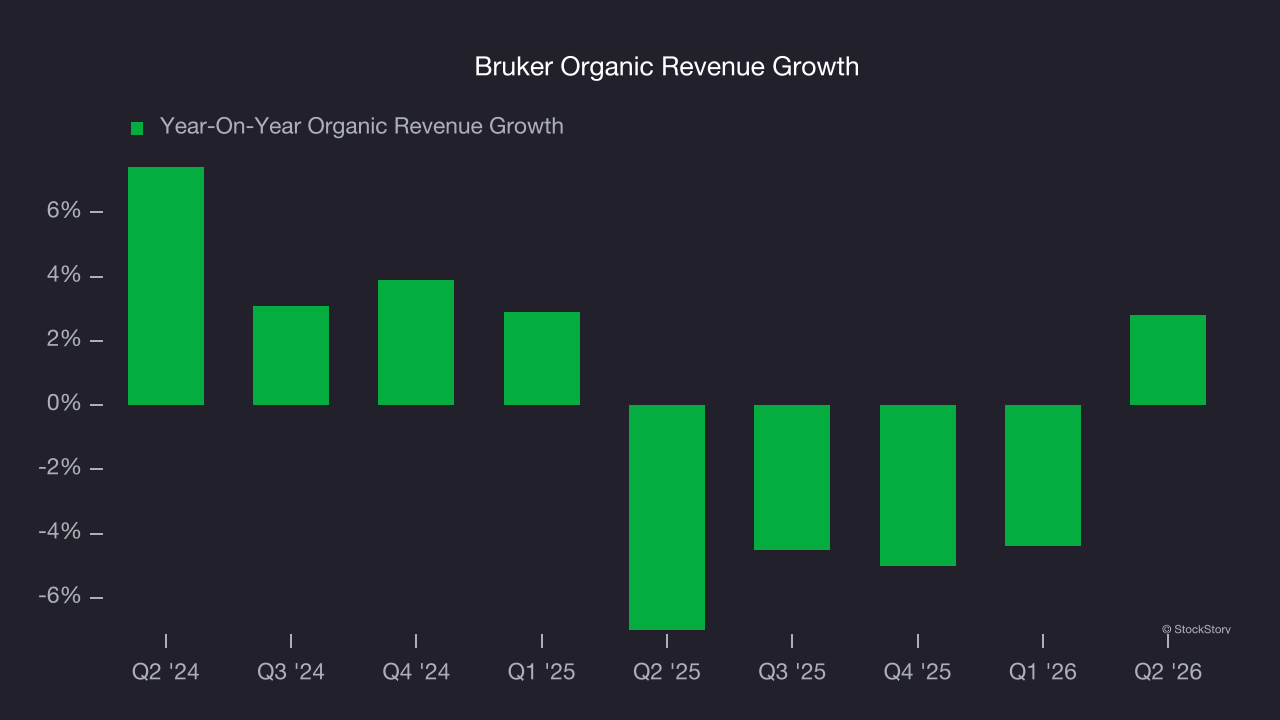 Bruker Organic Revenue Growth