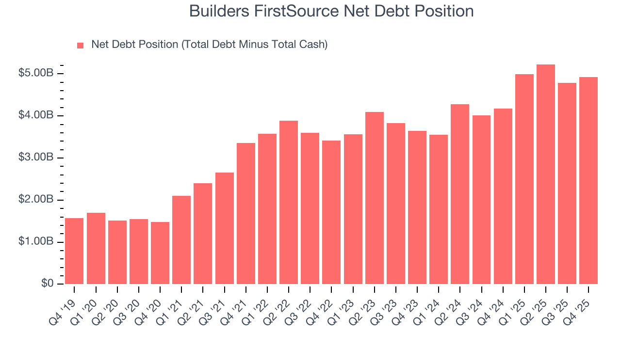 Builders FirstSource Net Debt Position