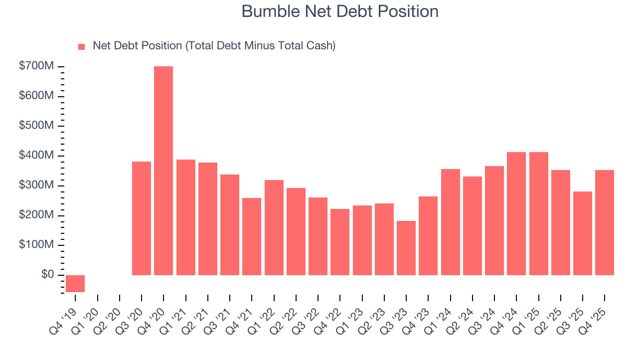 Bumble Net Debt Position