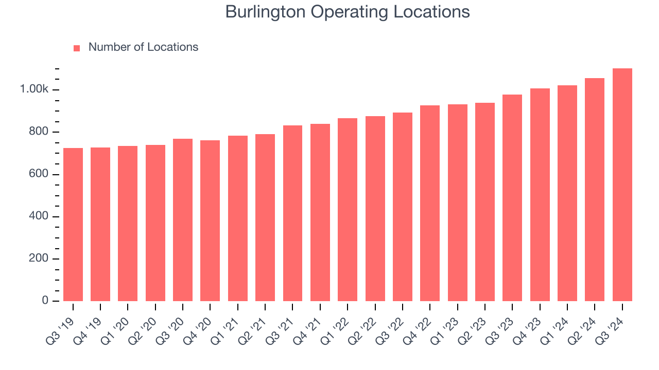 Burlington Operating Locations