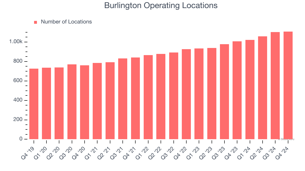 Burlington Operating Locations