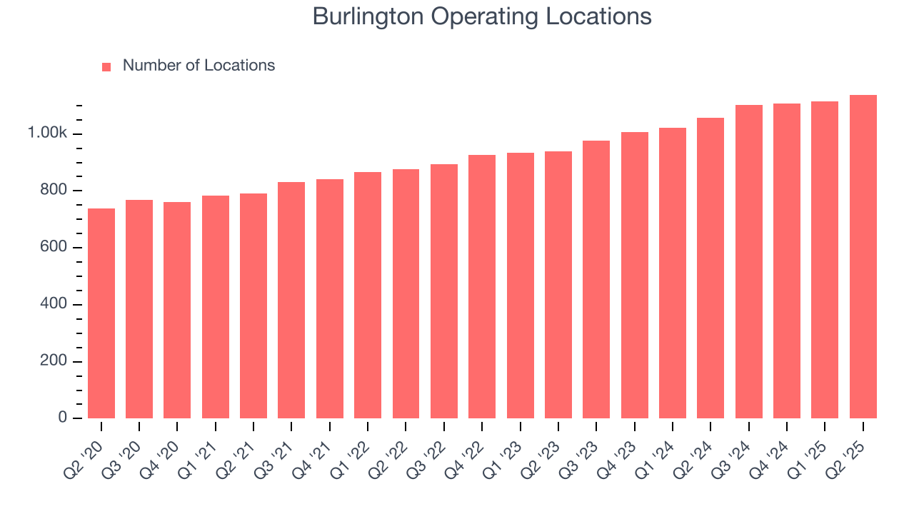 Burlington Operating Locations
