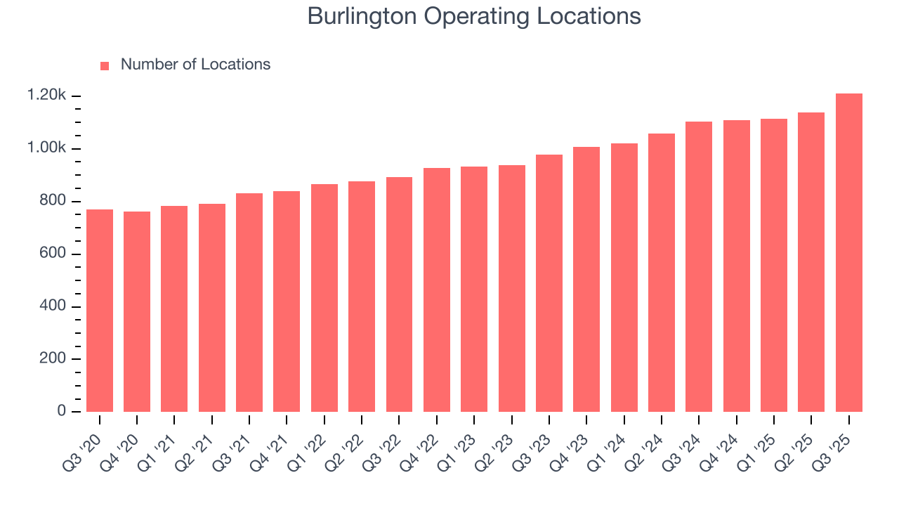 Burlington Operating Locations