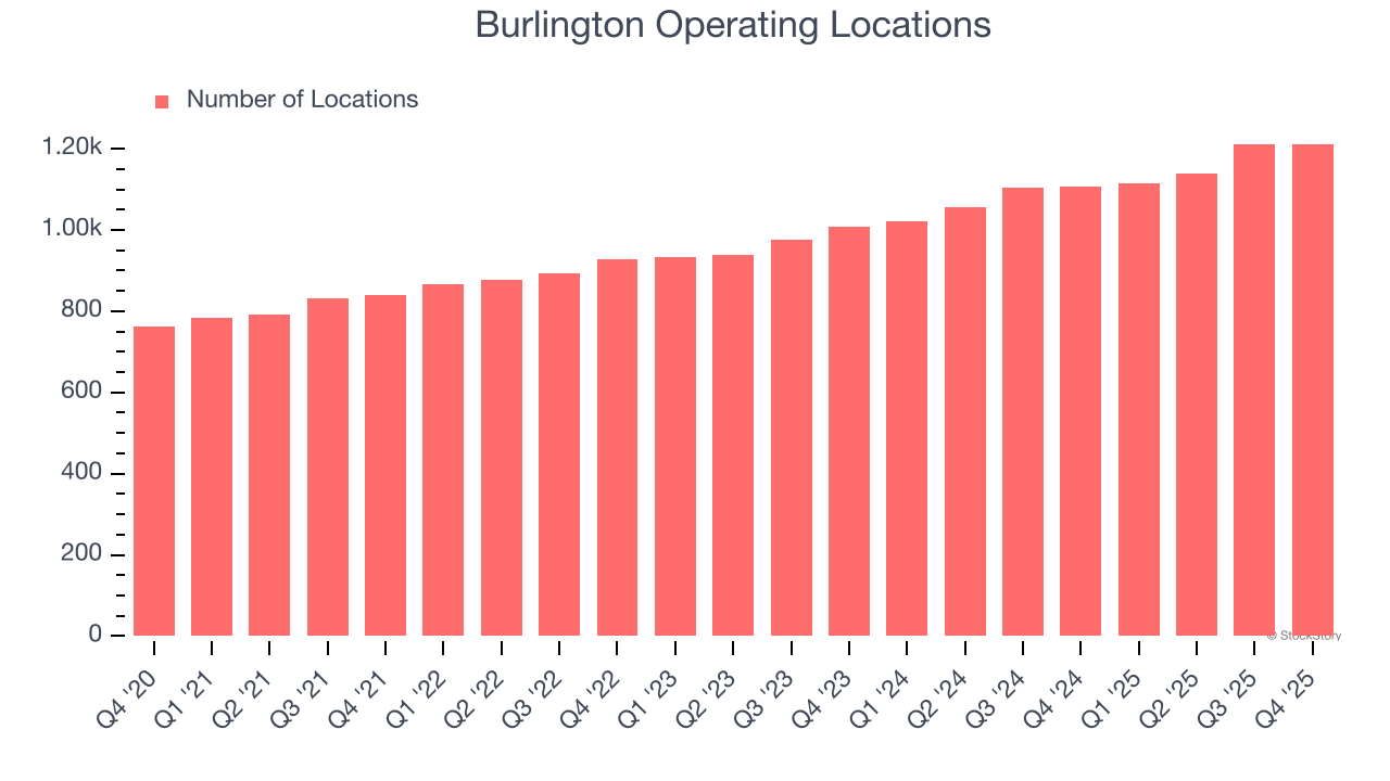 Burlington Operating Locations