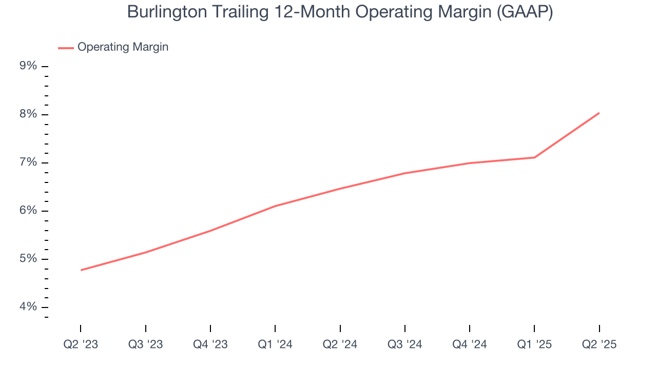 Burlington Trailing 12-Month Operating Margin (GAAP)