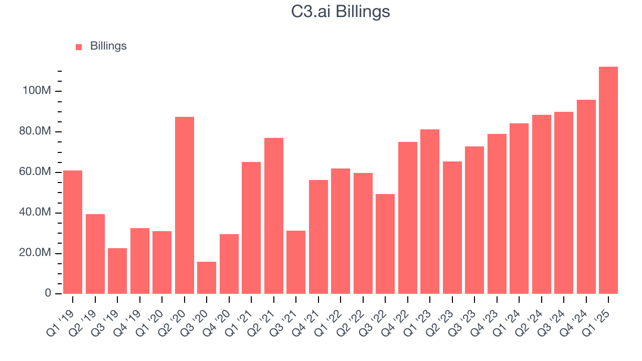C3.ai Billings