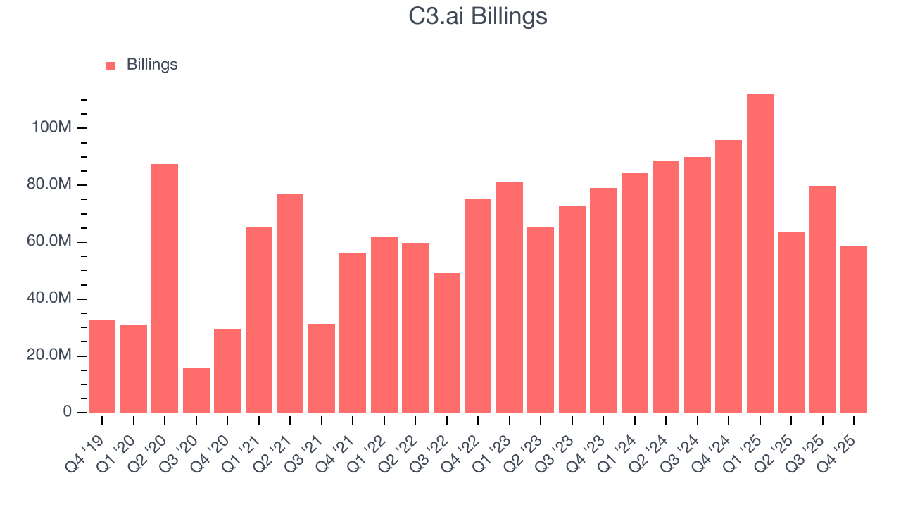 C3.ai Billings