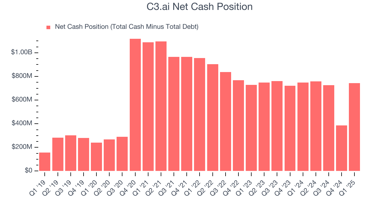 C3.ai Net Cash Position