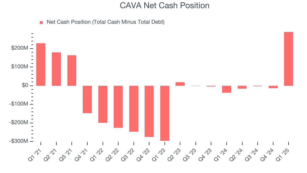 CAVA Net Cash Position