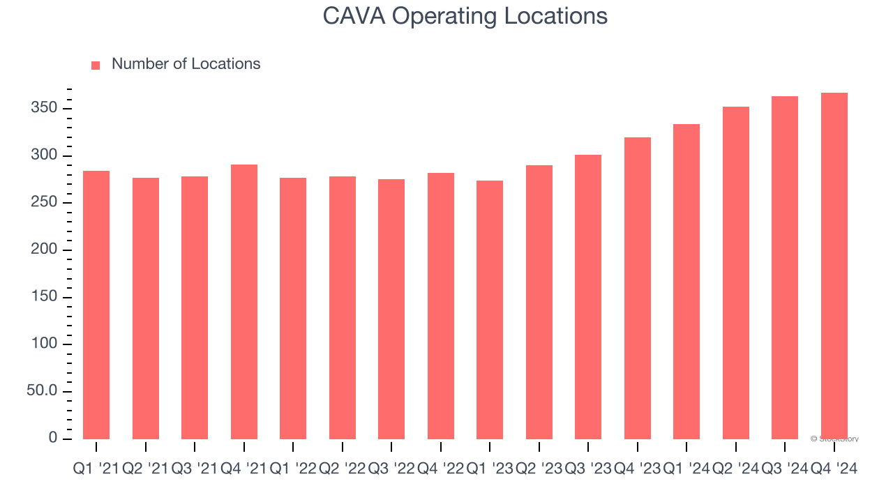 CAVA Operating Locations