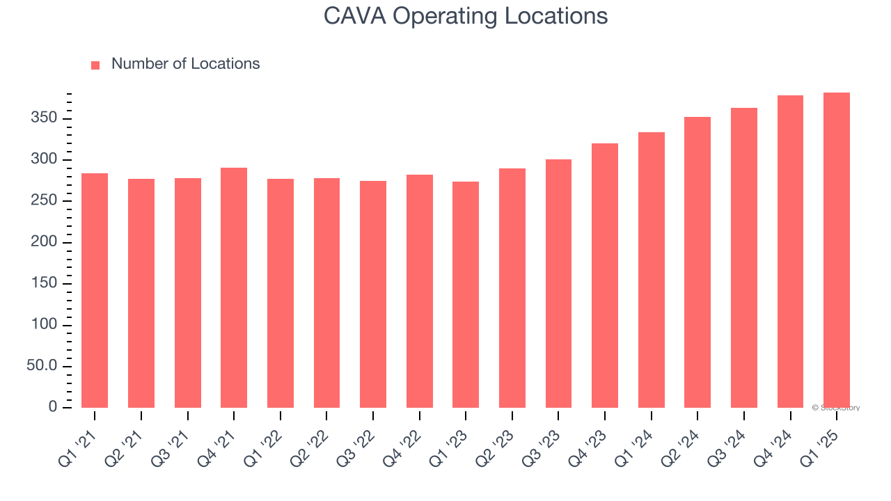 CAVA Operating Locations