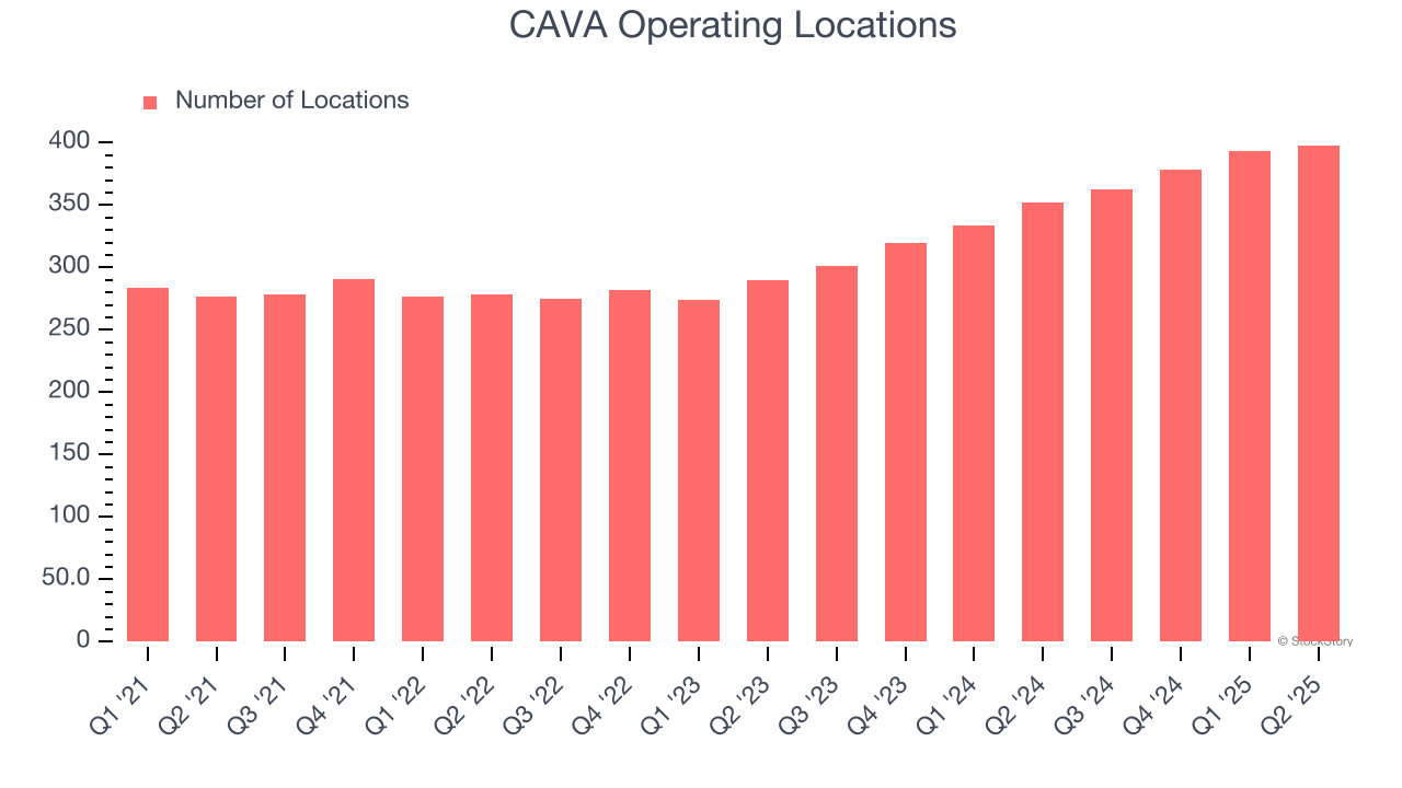 CAVA Operating Locations