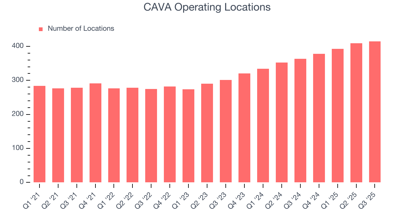 CAVA Operating Locations