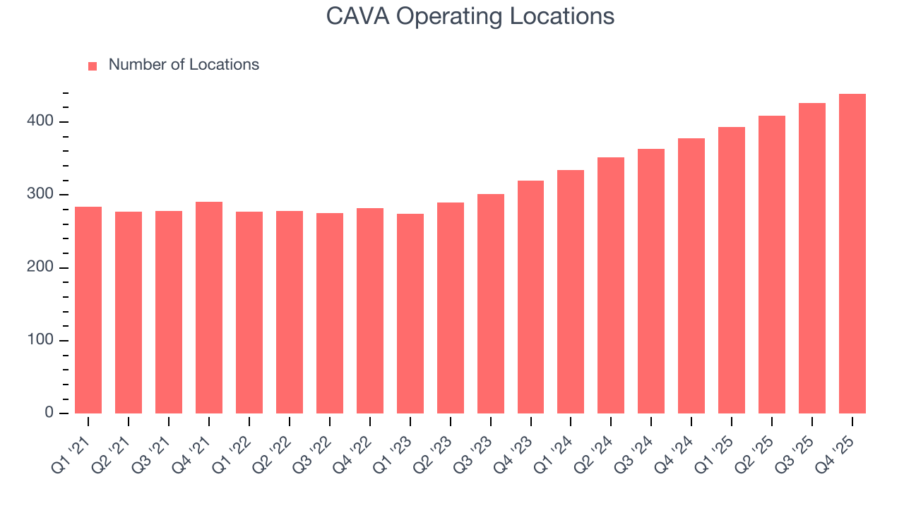CAVA Operating Locations