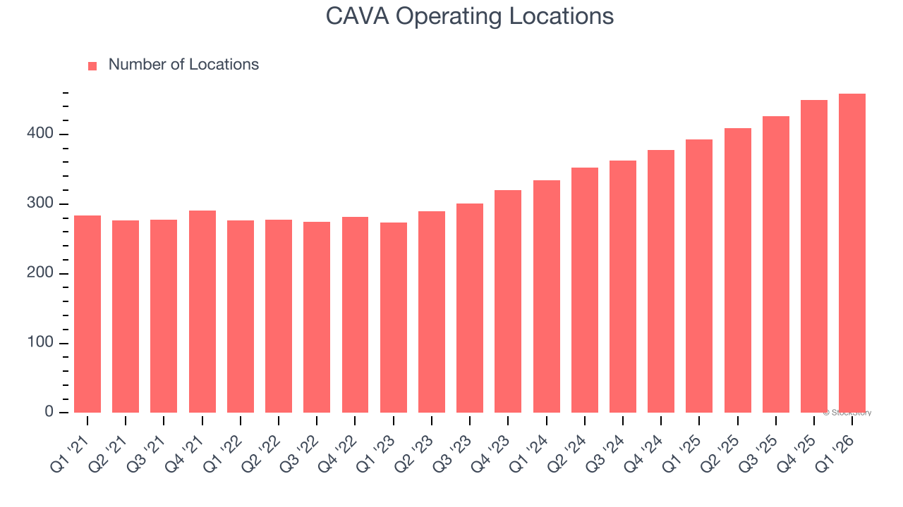 CAVA Operating Locations
