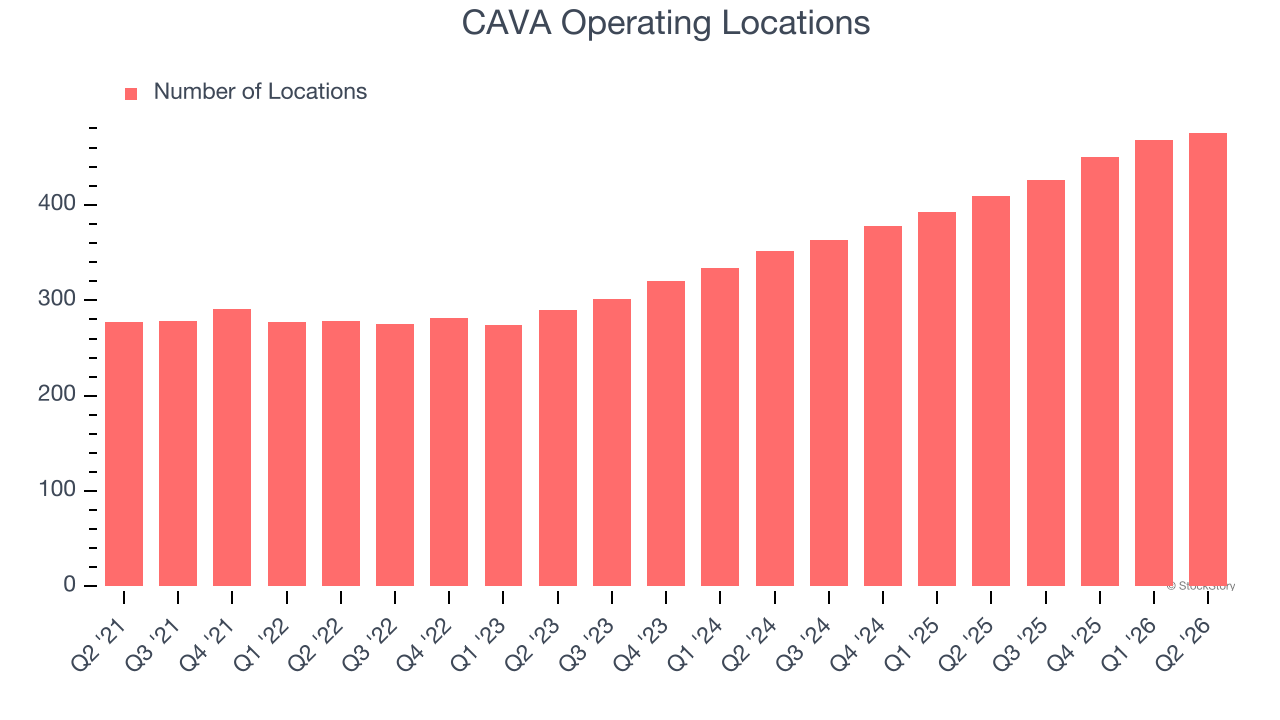 CAVA Operating Locations