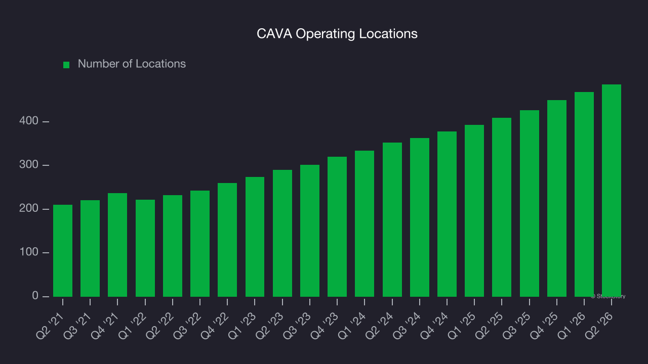 CAVA Operating Locations