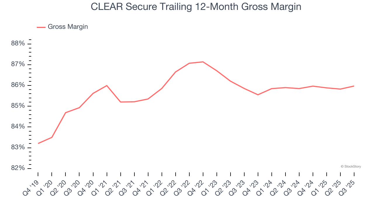 CLEAR Secure Trailing 12-Month Gross Margin