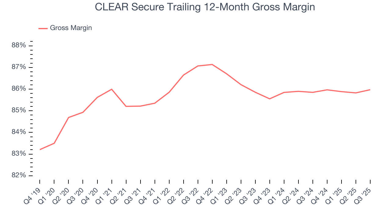 CLEAR Secure Trailing 12-Month Gross Margin