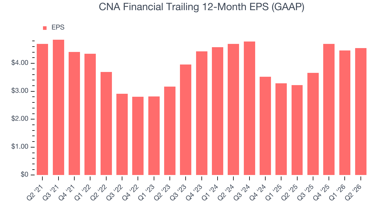 CNA Financial (CNA) Research Report - StockStory