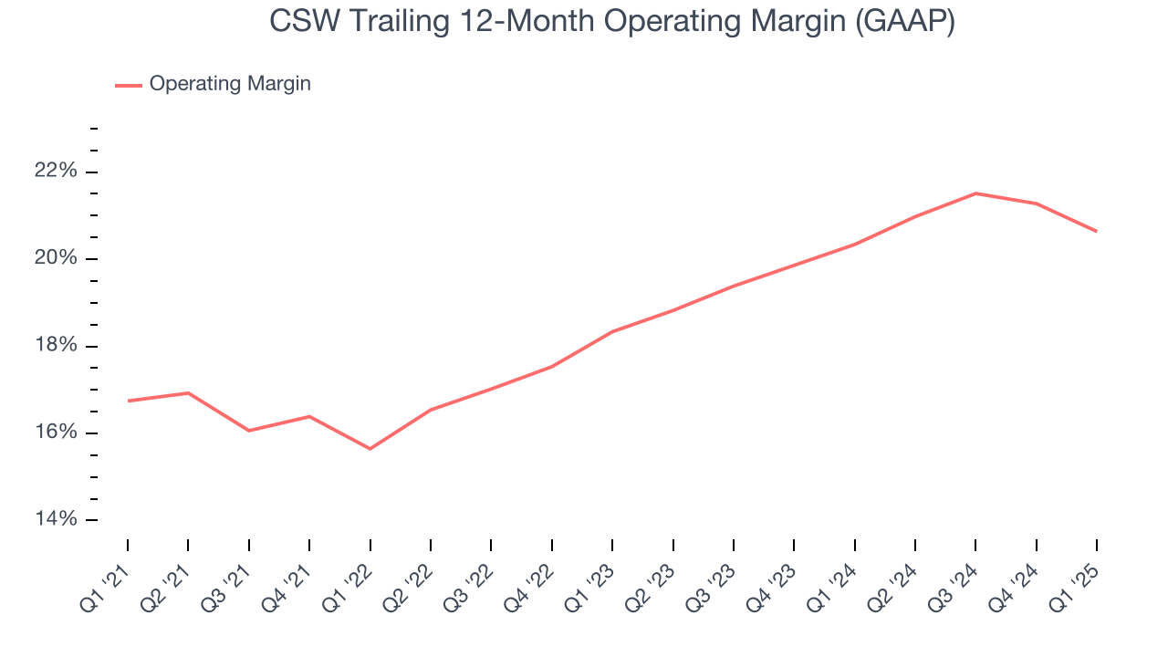 CSW Trailing 12-Month Operating Margin (GAAP)