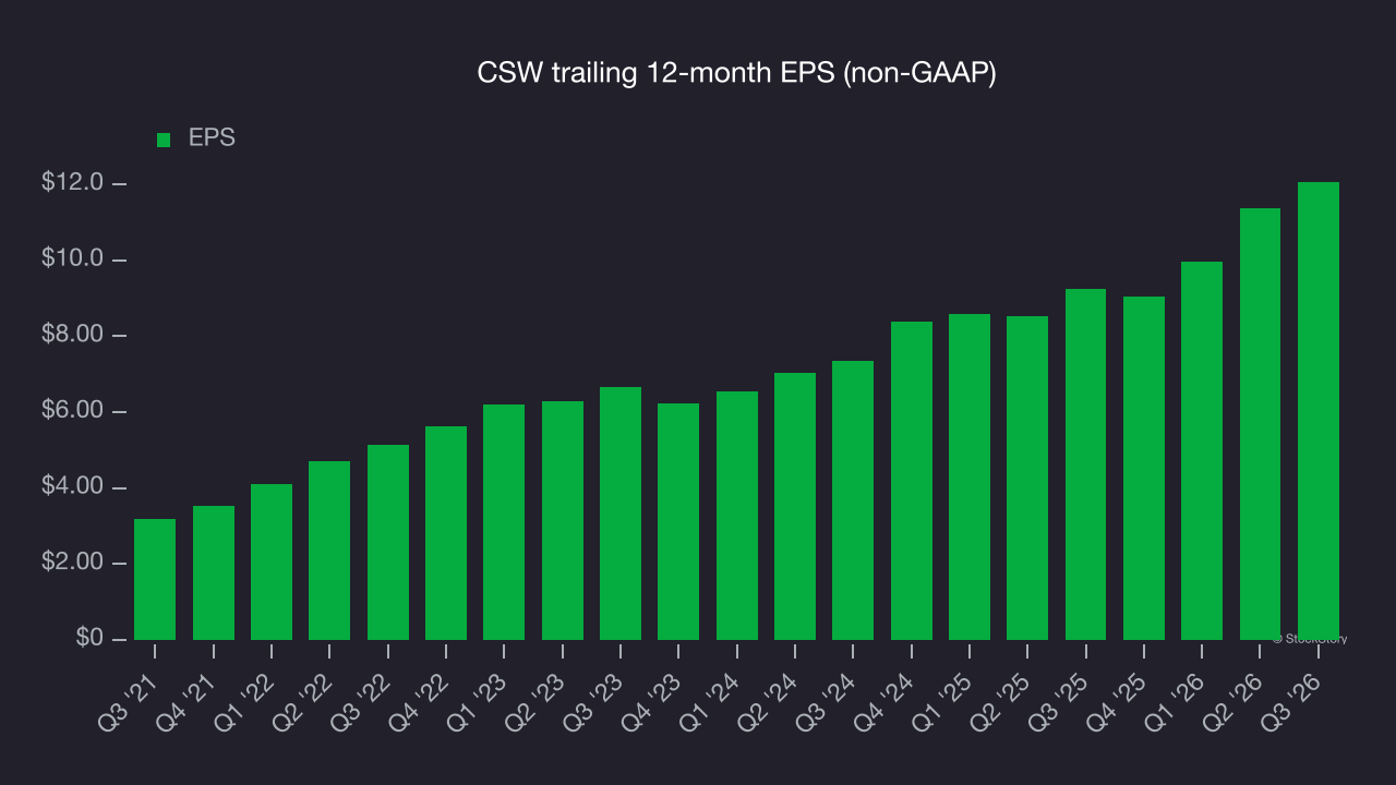 CSW trailing 12-month EPS (non-GAAP)