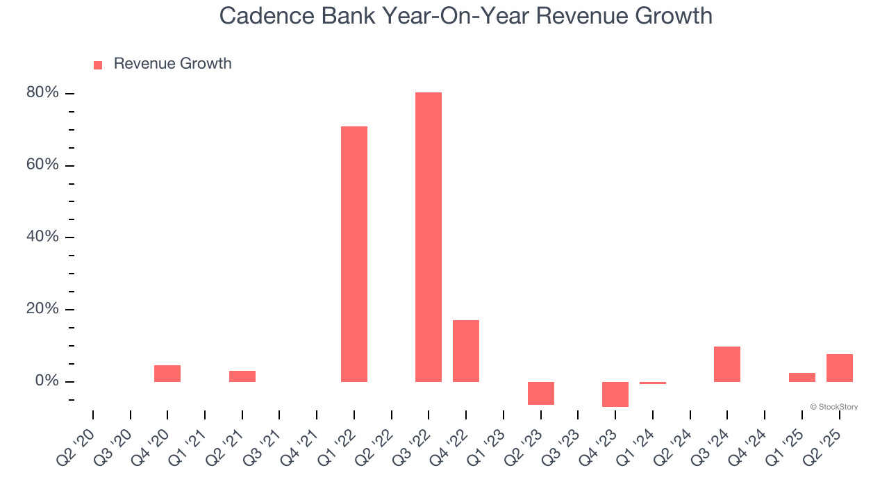 Cadence Bank Year-On-Year Revenue Growth