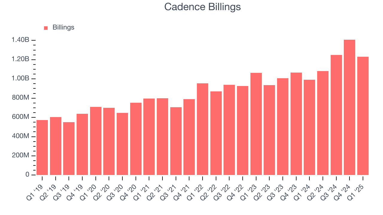 Cadence Billings