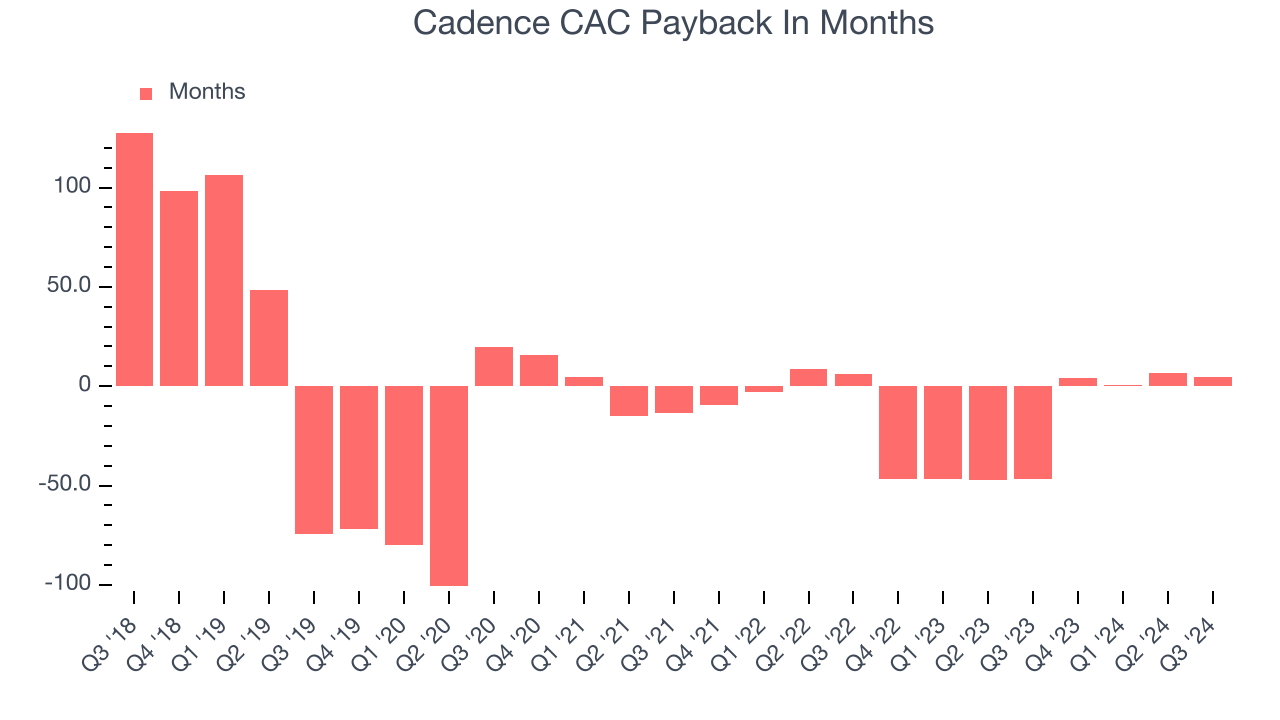 Cadence CAC Payback In Months