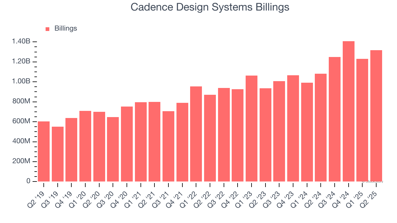 Cadence Design Systems Billings