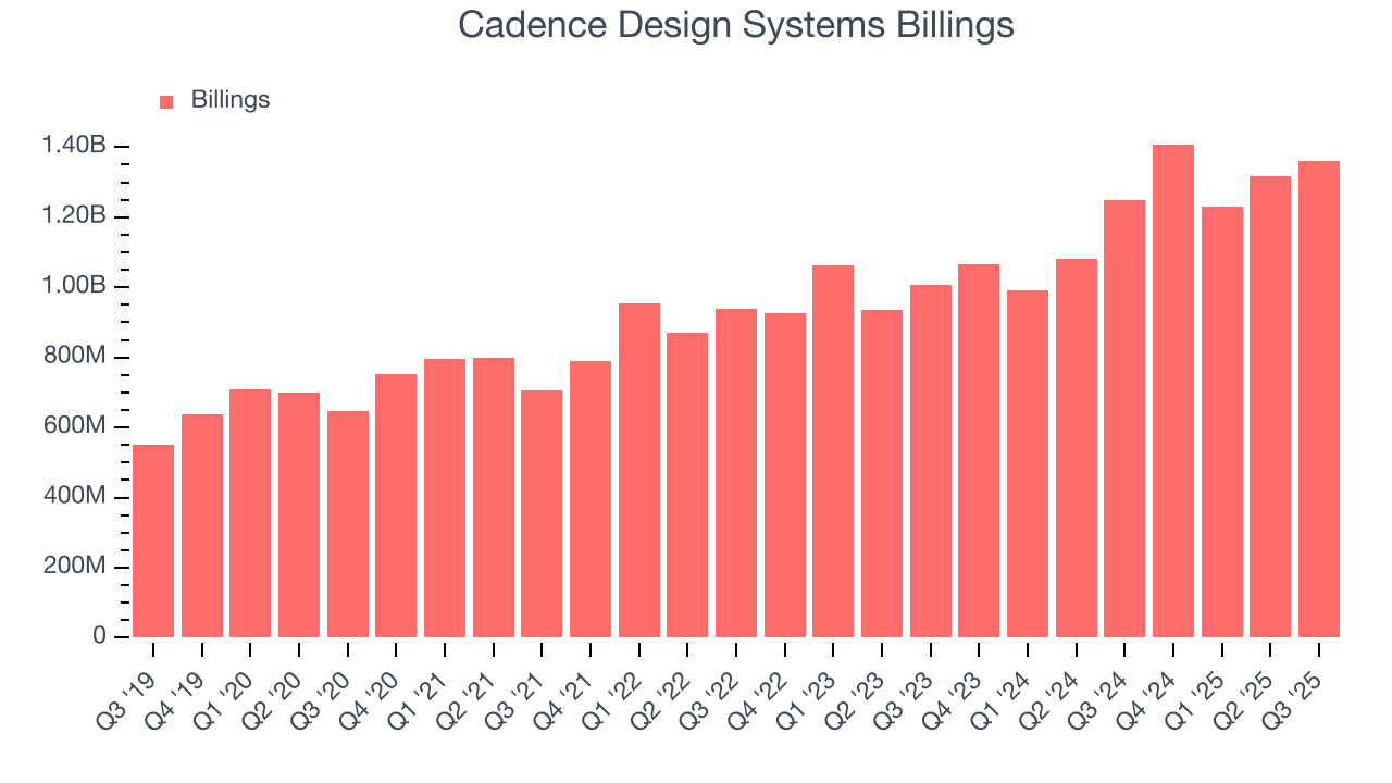 Cadence Design Systems Billings