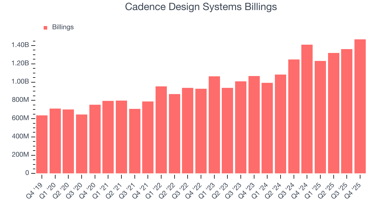 Cadence Design Systems Billings
