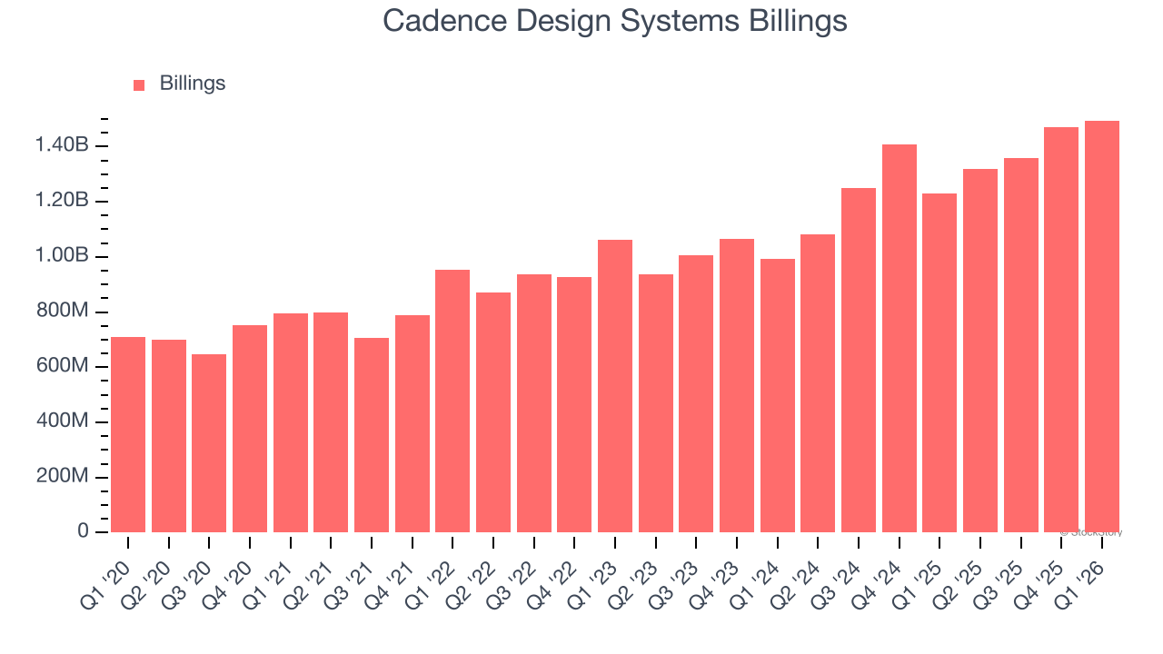 Cadence Design Systems Billings