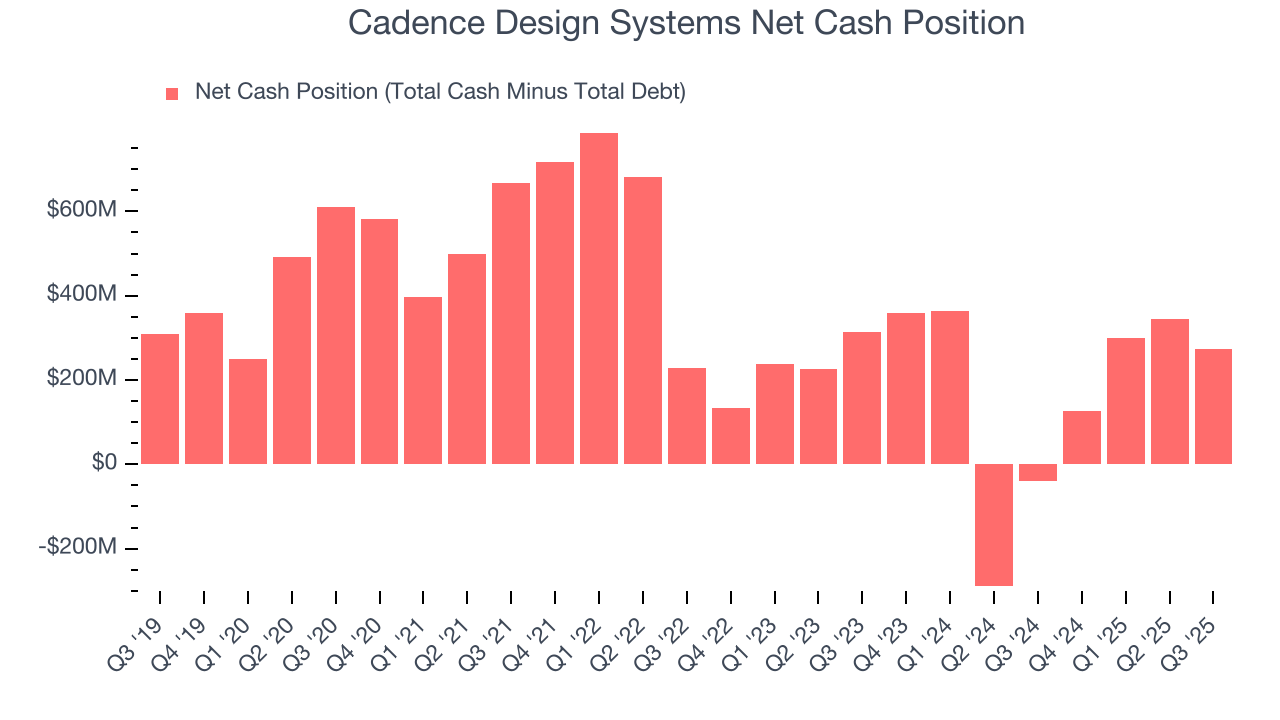 Cadence Design Systems Net Cash Position