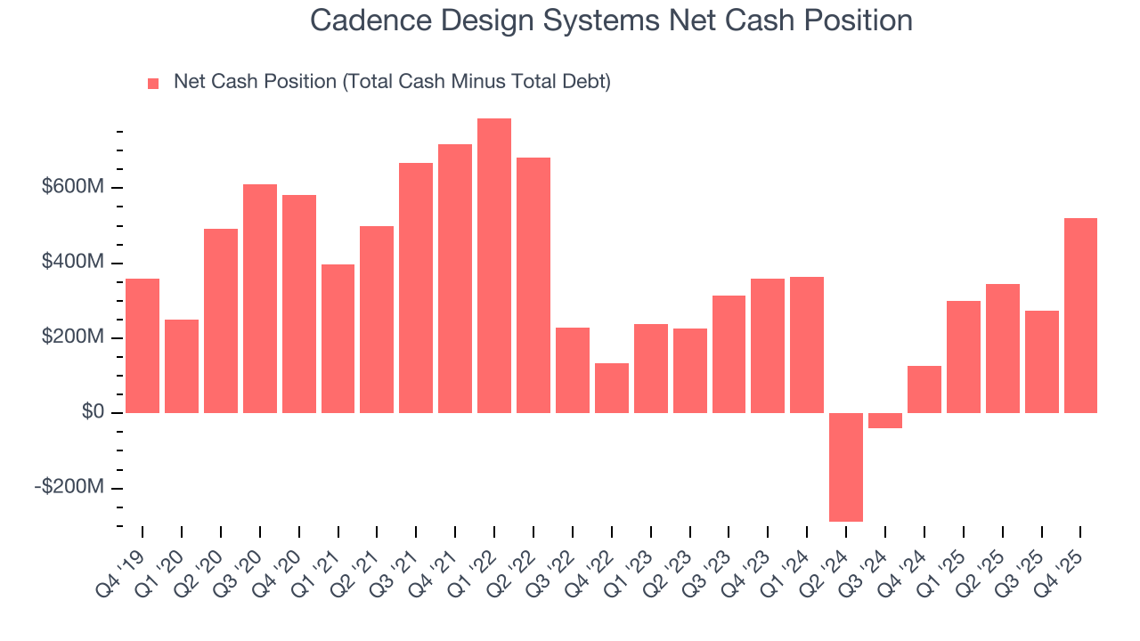 Cadence Design Systems Net Cash Position