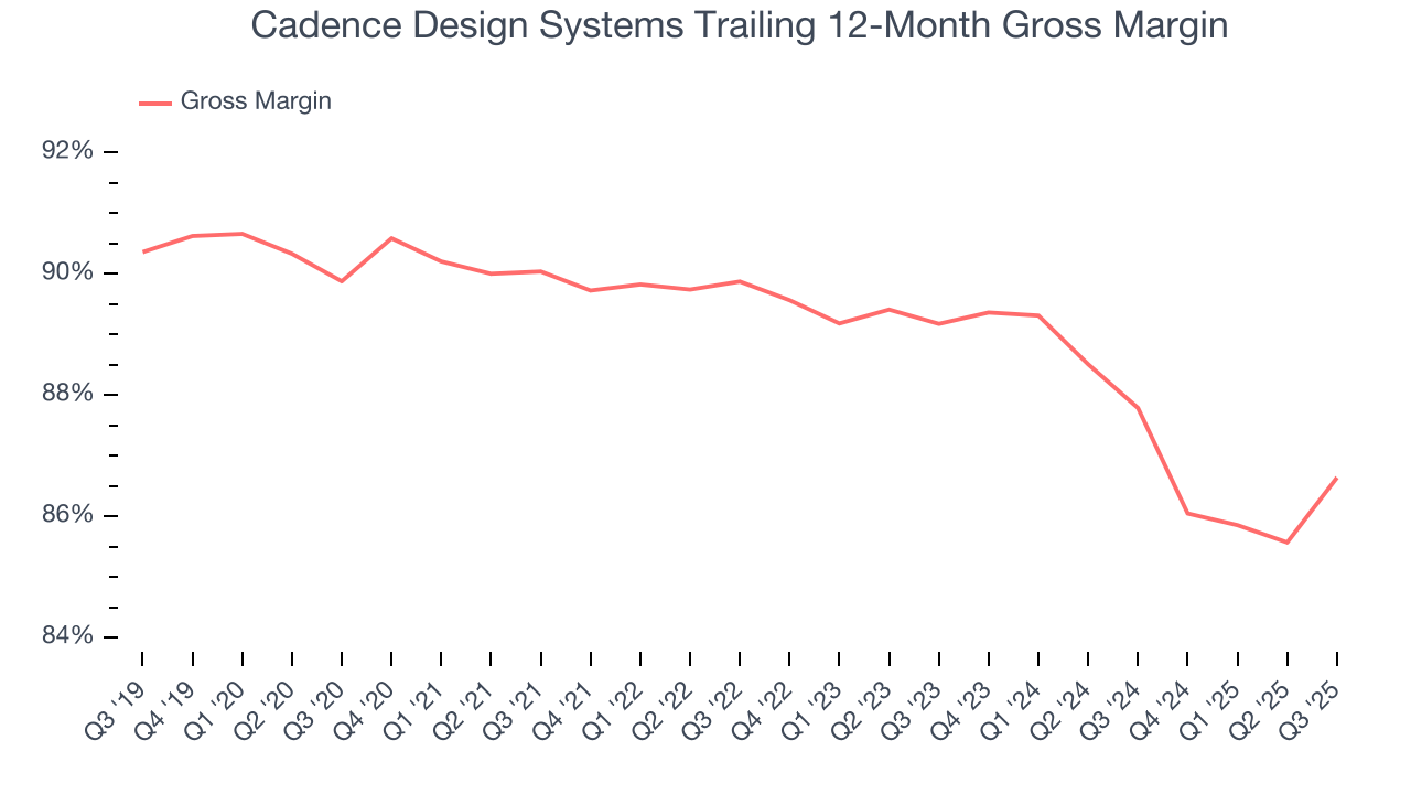 Cadence Design Systems Trailing 12-Month Gross Margin