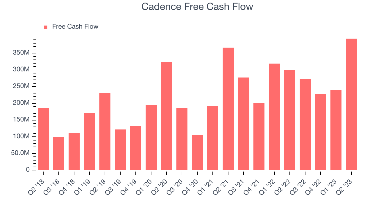 Cadence Free Cash Flow
